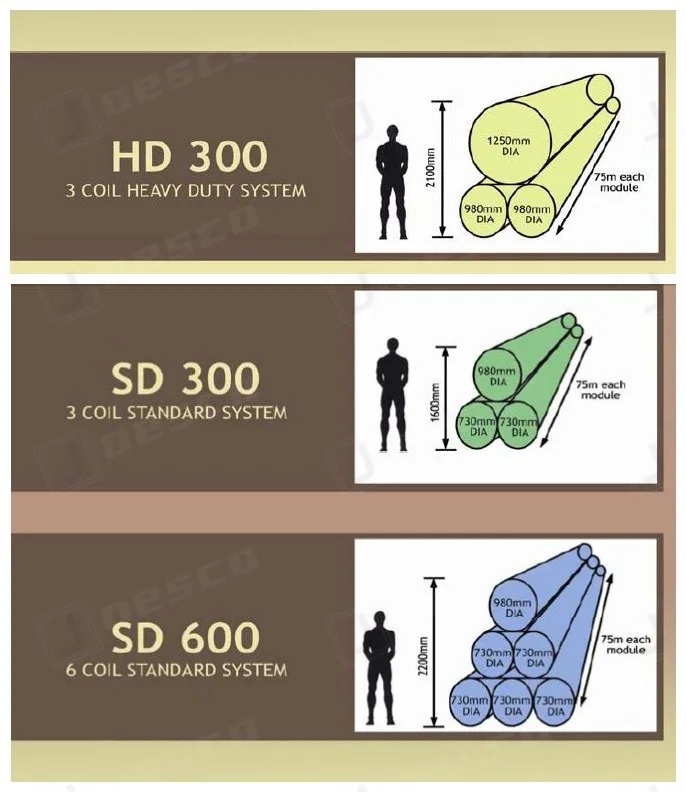 Rapid deplyment concertina wire truck 4 hesco concerina wire truck speciation